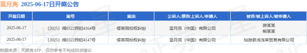 盛瑞德优配 蓝月亮作为原告/上诉人的2起涉及侵害商标权纠纷的诉讼将于2025年6月17日开庭