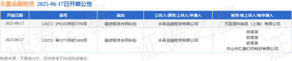达麟操盘 永赢金融租赁作为原告/上诉人的2起涉及融资租赁合同纠纷的诉讼将于2025年6月17日开庭