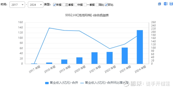 牛配资 关于泡泡玛特的三个思考