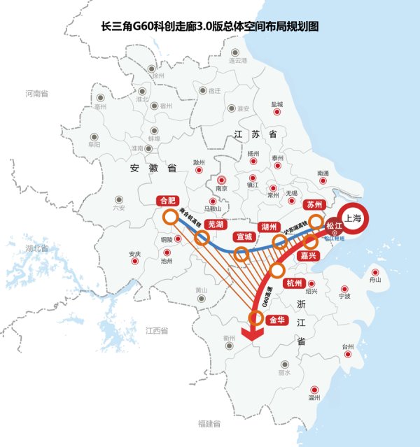 优速配资 长三角九城市杭州“论剑”，构建创新策源到产业应用的全链条