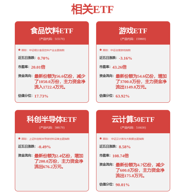 龙辉配资 暴涨300%！警惕风口上的A股游戏之王